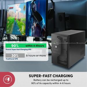 Prolink 3KVA Offline UPS PRO3000SFCU-4U2I