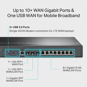 TP-Link ER8411 Enterprise  VPN router
